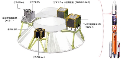 pict_subpayload_overview.jpg